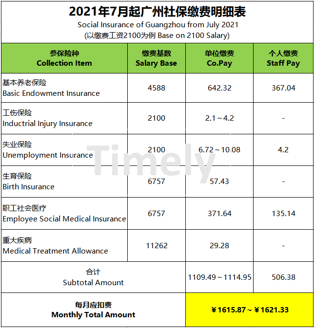 社保繳費明細(xì).jpg