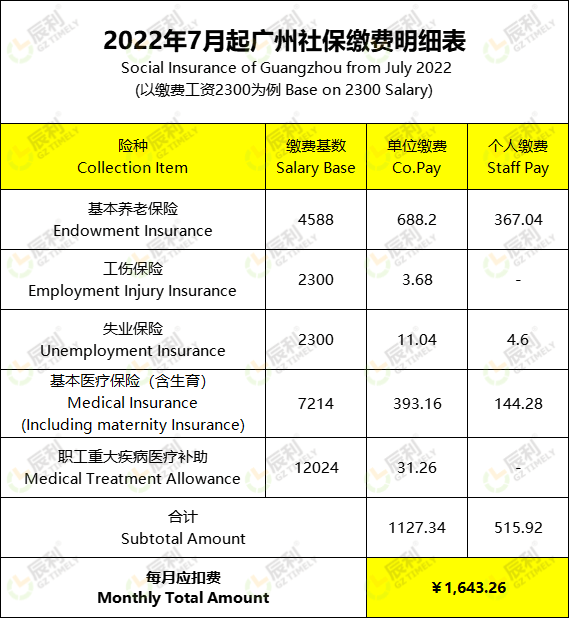 7月社保繳費明細(xì)-水印.png